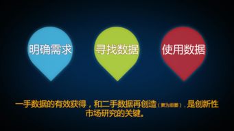 廣告?zhèn)鞑バ袠I(yè)用戶調(diào)研 從理論基石到實(shí)踐應(yīng)用